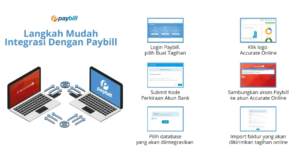 Cara Mudah Menggunakan Paybill