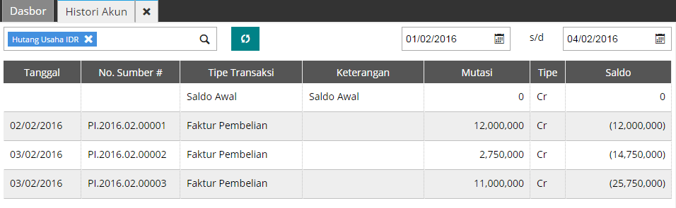 histori akun